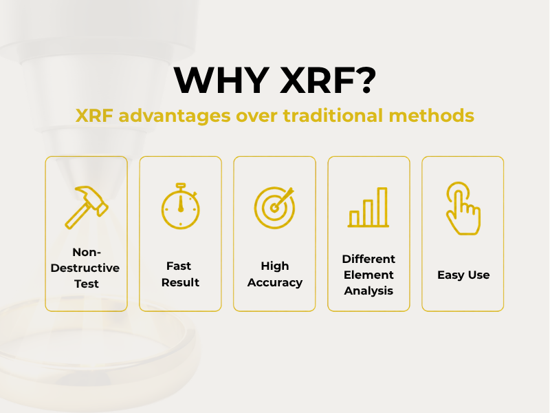 Avantazhet e XRF ndaj metodave tradicionale te testimit te arit